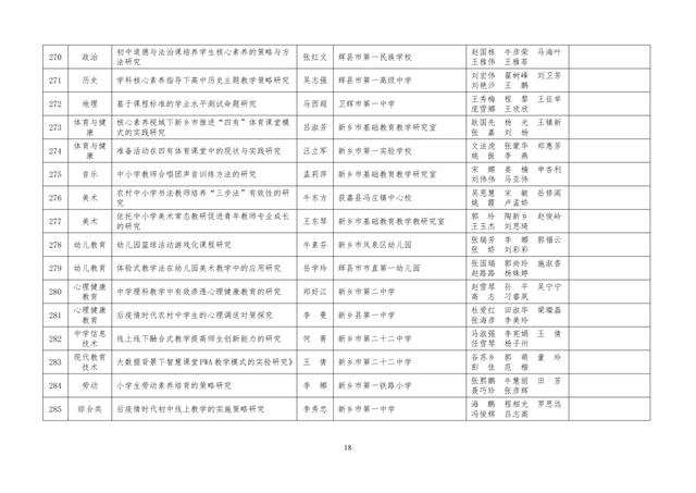 中小學(xué)老師看過來：省基礎(chǔ)教育教學(xué)研究項(xiàng)目結(jié)項(xiàng)課題公示了，一共692項(xiàng)！快看你入選了沒……