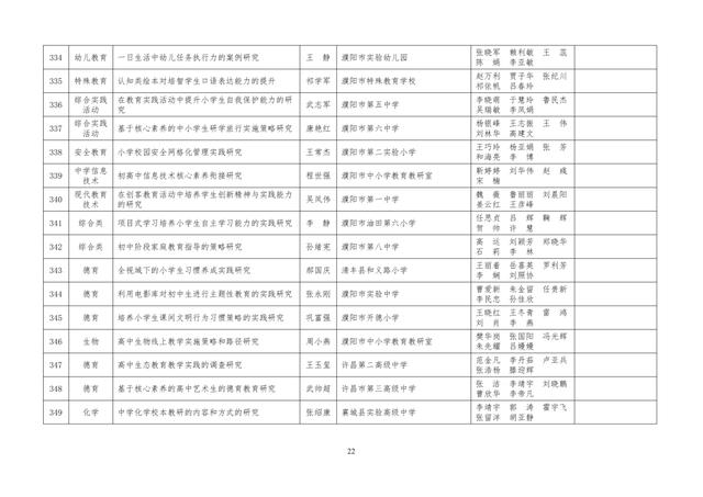 中小學(xué)老師看過來：省基礎(chǔ)教育教學(xué)研究項(xiàng)目結(jié)項(xiàng)課題公示了，一共692項(xiàng)！快看你入選了沒……