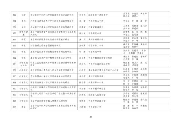 中小學(xué)老師看過來：省基礎(chǔ)教育教學(xué)研究項(xiàng)目結(jié)項(xiàng)課題公示了，一共692項(xiàng)！快看你入選了沒……