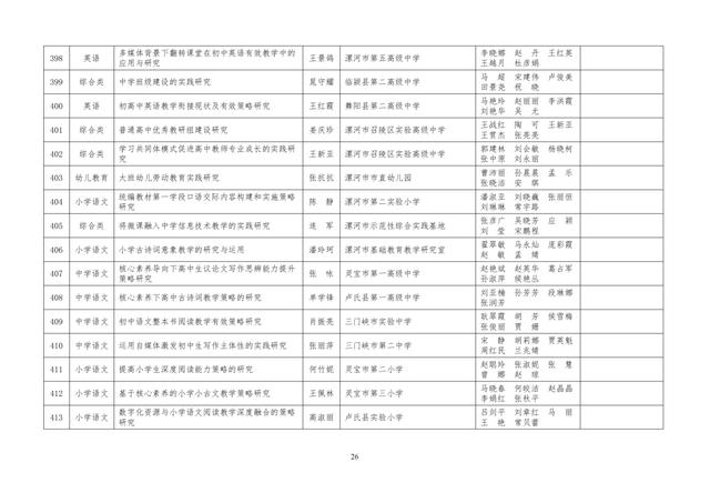 中小學(xué)老師看過來：省基礎(chǔ)教育教學(xué)研究項(xiàng)目結(jié)項(xiàng)課題公示了，一共692項(xiàng)！快看你入選了沒……