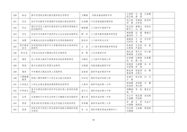 中小學(xué)老師看過來：省基礎(chǔ)教育教學(xué)研究項(xiàng)目結(jié)項(xiàng)課題公示了，一共692項(xiàng)！快看你入選了沒……