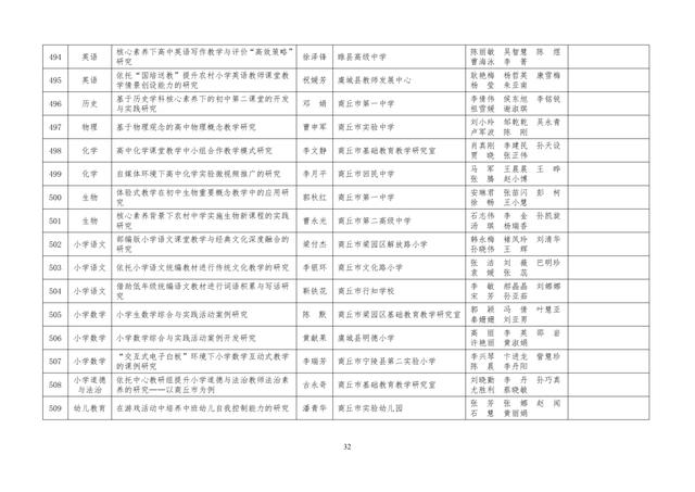 中小學(xué)老師看過來：省基礎(chǔ)教育教學(xué)研究項(xiàng)目結(jié)項(xiàng)課題公示了，一共692項(xiàng)！快看你入選了沒……