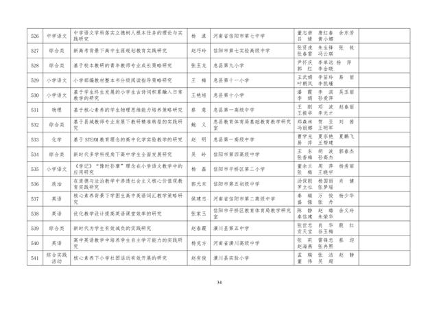 中小學(xué)老師看過來：省基礎(chǔ)教育教學(xué)研究項(xiàng)目結(jié)項(xiàng)課題公示了，一共692項(xiàng)！快看你入選了沒……