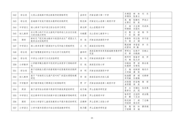 中小學(xué)老師看過來：省基礎(chǔ)教育教學(xué)研究項(xiàng)目結(jié)項(xiàng)課題公示了，一共692項(xiàng)！快看你入選了沒……