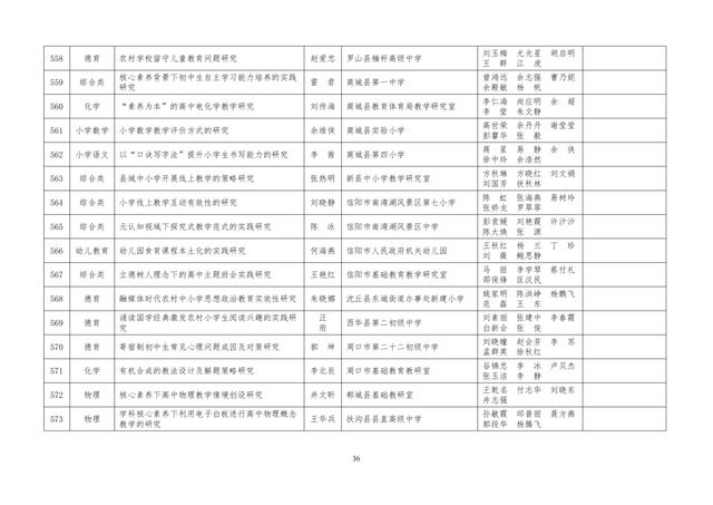 中小學(xué)老師看過來：省基礎(chǔ)教育教學(xué)研究項(xiàng)目結(jié)項(xiàng)課題公示了，一共692項(xiàng)！快看你入選了沒……