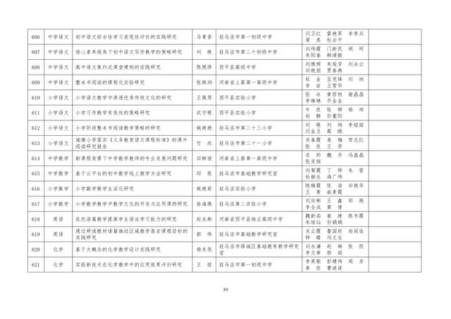 中小學(xué)老師看過來：省基礎(chǔ)教育教學(xué)研究項(xiàng)目結(jié)項(xiàng)課題公示了，一共692項(xiàng)！快看你入選了沒……