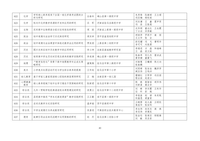 中小學(xué)老師看過來：省基礎(chǔ)教育教學(xué)研究項(xiàng)目結(jié)項(xiàng)課題公示了，一共692項(xiàng)！快看你入選了沒……