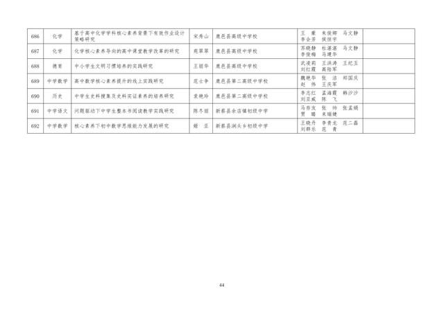 中小學(xué)老師看過來：省基礎(chǔ)教育教學(xué)研究項(xiàng)目結(jié)項(xiàng)課題公示了，一共692項(xiàng)！快看你入選了沒……