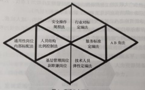 企業(yè)管理項(xiàng)目?jī)?yōu)秀經(jīng)驗(yàn)（企業(yè)管理項(xiàng)目?jī)?yōu)秀經(jīng)驗(yàn)分享）