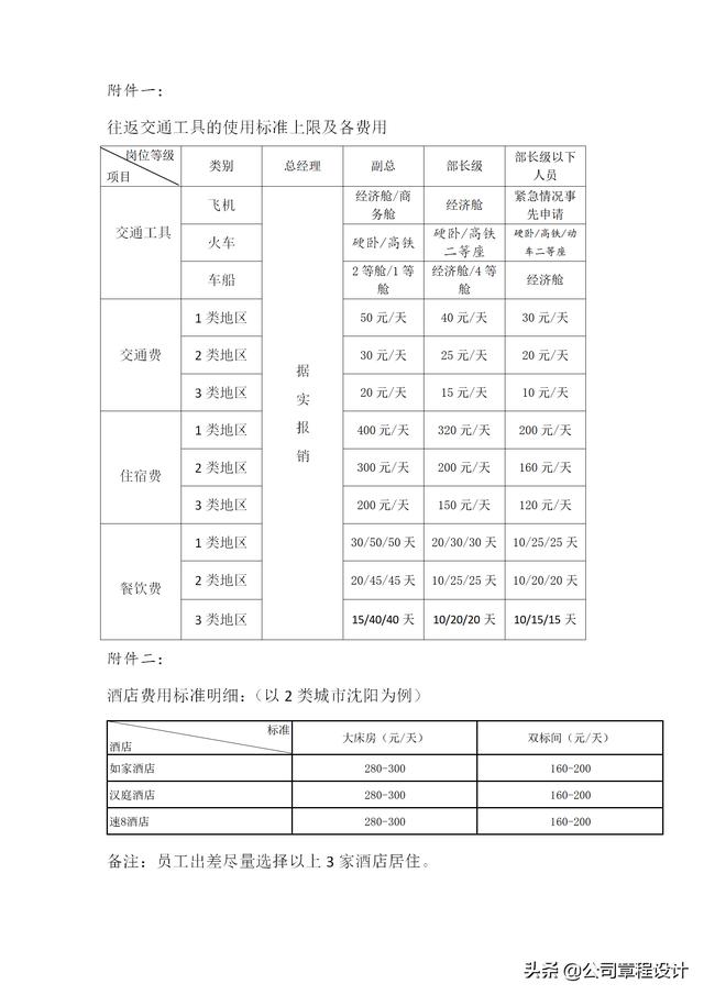 出差管理制度（含參展、辦事處、駐外機(jī)構(gòu)費(fèi)用報(bào)銷標(biāo)準(zhǔn)）（外部人員差旅費(fèi)最新報(bào)銷規(guī)定）