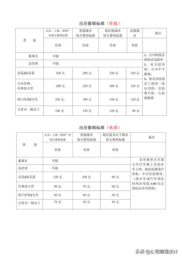 出差管理制度（含參展、辦事處、駐外機(jī)構(gòu)費(fèi)用報(bào)銷標(biāo)準(zhǔn)）（外部人員差旅費(fèi)最新報(bào)銷規(guī)定）