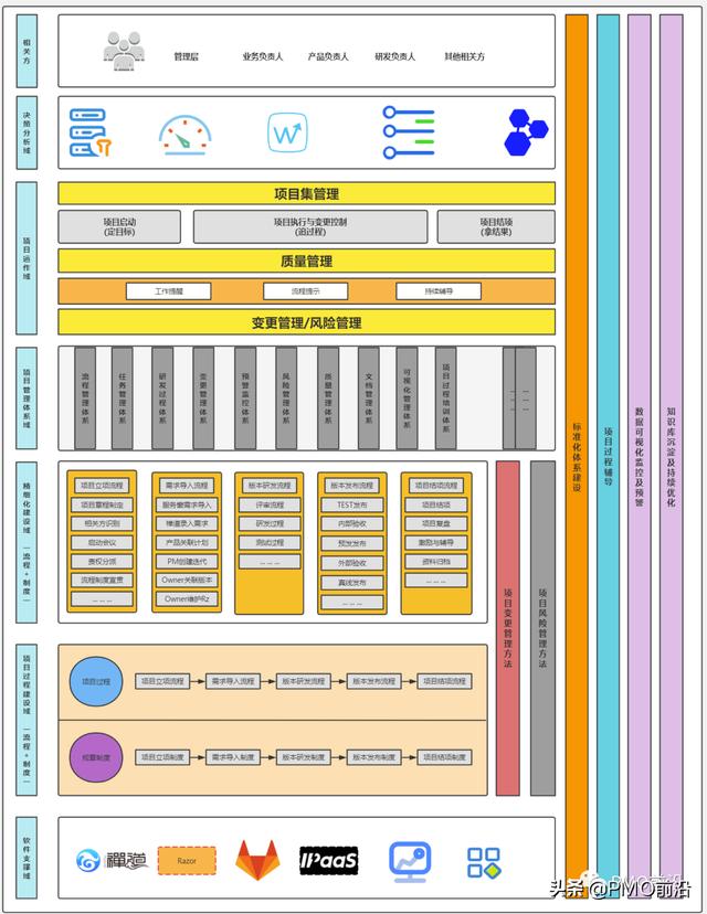 圖解項目管理架構(gòu)體系全景圖如何搭建？（建筑項目管理架構(gòu)圖）