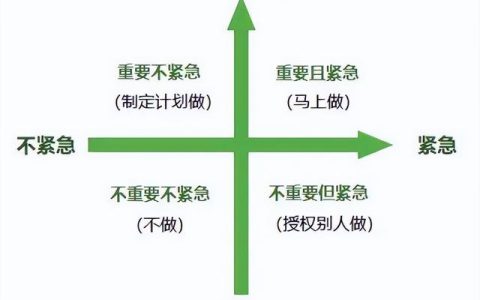 多個(gè)項(xiàng)目的進(jìn)度管理怎么做？抓住這3點(diǎn)就夠了（項(xiàng)目進(jìn)度管理6個(gè)過程）