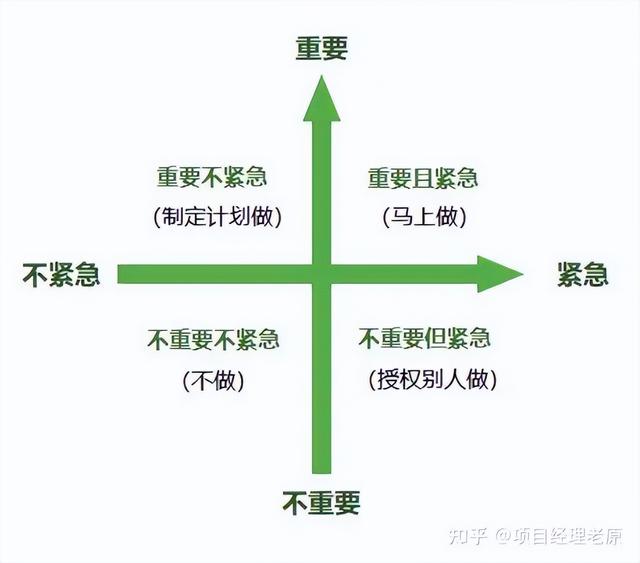 多個項目的進度管理怎么做？抓住這3點就夠了（項目進度管理6個過程）