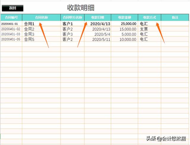 頭次見到這么完美的合同管理系統(tǒng)，財(cái)務(wù)總監(jiān)直言：真是神器，超贊