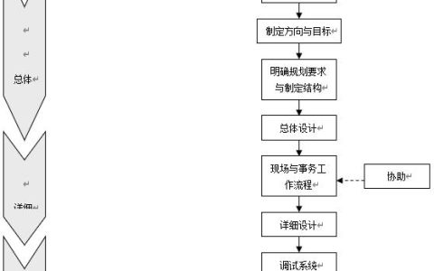 工廠物流系統(tǒng)管理流程、制度，建議收藏（工廠內(nèi)部物流管理）