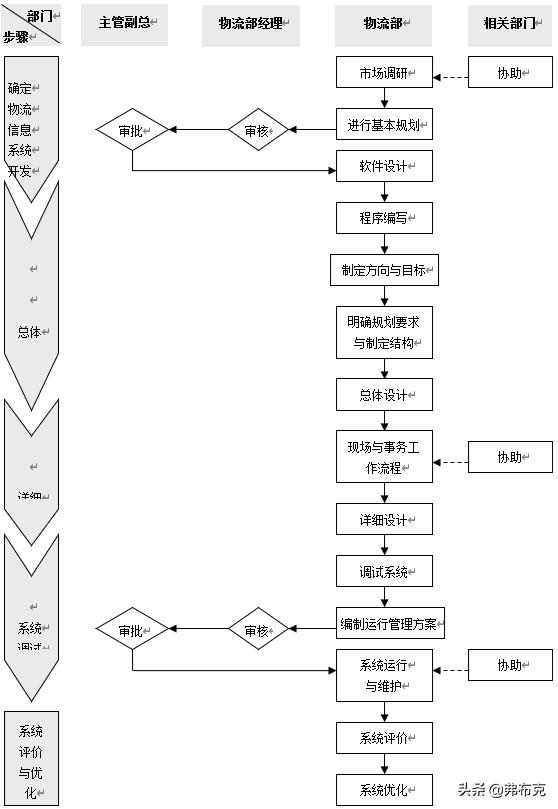 工廠物流系統(tǒng)管理流程、制度，建議收藏（工廠內(nèi)部物流管理）