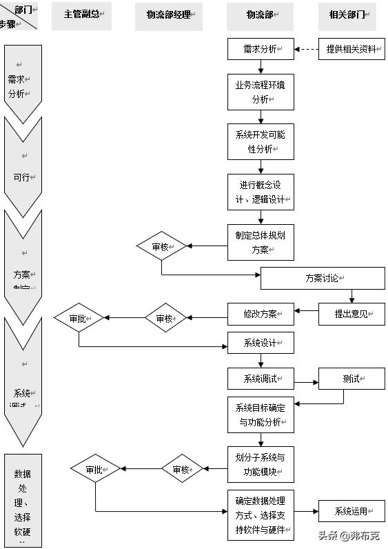 工廠物流系統(tǒng)管理流程、制度，建議收藏（工廠內(nèi)部物流管理）