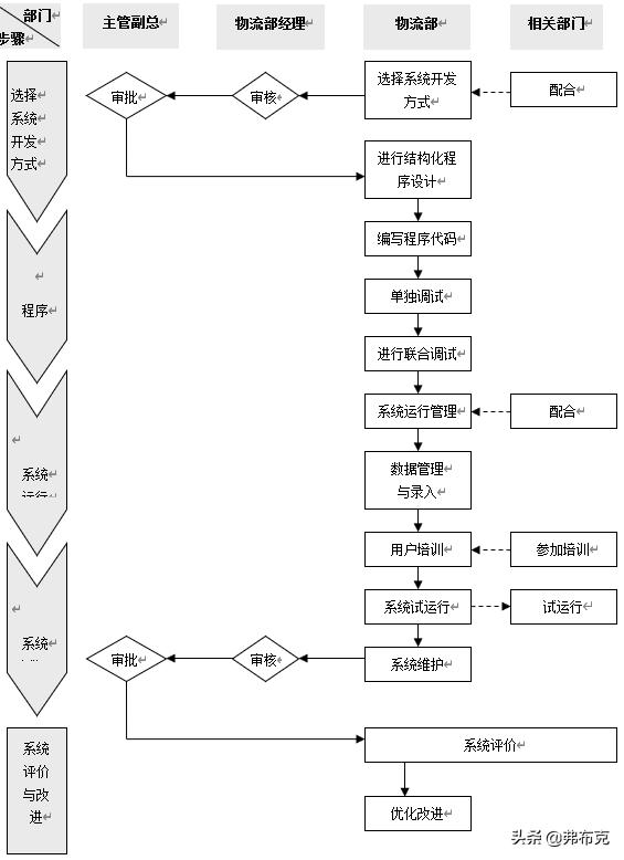 工廠物流系統(tǒng)管理流程、制度，建議收藏（工廠內(nèi)部物流管理）