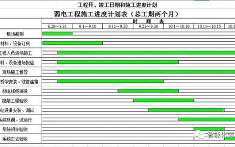 怎么才能管理好弱電項(xiàng)目工程現(xiàn)場？這篇文章告訴你，值得收藏學(xué)習(xí)