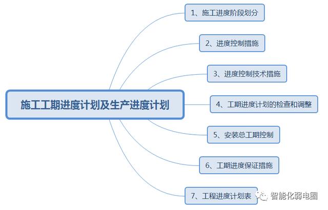 怎么才能管理好弱電項目工程現(xiàn)場？這篇文章告訴你，值得收藏學(xué)習(xí)