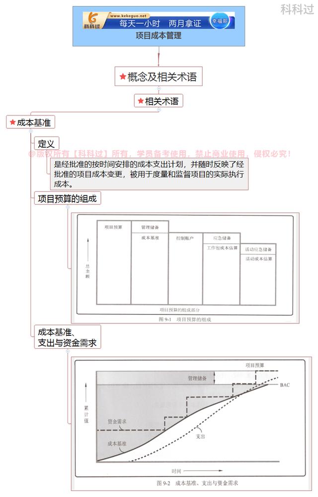 系統(tǒng)集成項目管理工程師核心考點（二十一）應急儲備和管理儲備