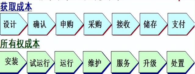 采購與供應(yīng)管理期末復(fù)習(xí)（采購與供應(yīng)管理期末試題）