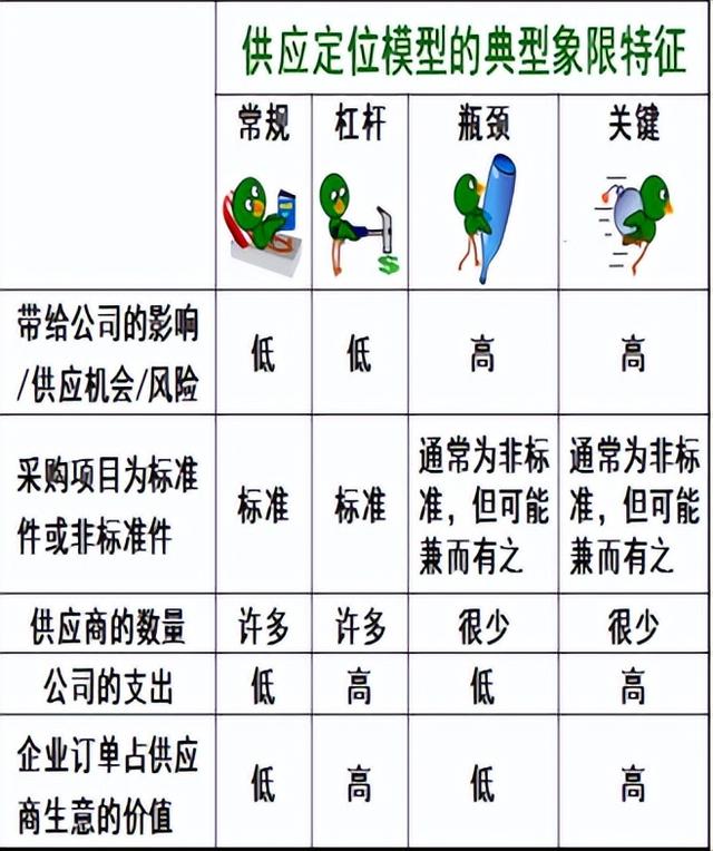 采購與供應(yīng)管理期末復(fù)習(xí)（采購與供應(yīng)管理期末試題）