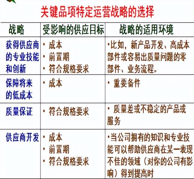 采購與供應(yīng)管理期末復(fù)習(xí)（采購與供應(yīng)管理期末試題）