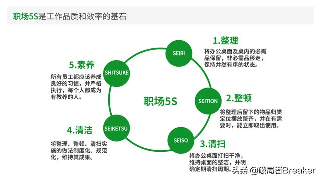 大自我管理工具，讓你成為一名強(qiáng)大優(yōu)秀的職場(chǎng)人（7大自我管理工具,讓你成為一名強(qiáng)大優(yōu)秀的職場(chǎng)人員）"