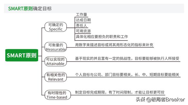 大自我管理工具，讓你成為一名強(qiáng)大優(yōu)秀的職場(chǎng)人（7大自我管理工具,讓你成為一名強(qiáng)大優(yōu)秀的職場(chǎng)人員）"