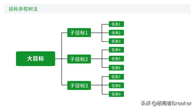 大自我管理工具，讓你成為一名強(qiáng)大優(yōu)秀的職場(chǎng)人（7大自我管理工具,讓你成為一名強(qiáng)大優(yōu)秀的職場(chǎng)人員）"