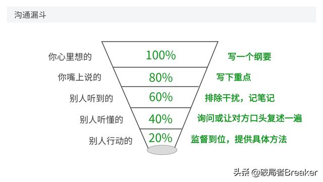 大自我管理工具，讓你成為一名強(qiáng)大優(yōu)秀的職場(chǎng)人（7大自我管理工具,讓你成為一名強(qiáng)大優(yōu)秀的職場(chǎng)人員）"