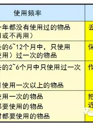 「精益學(xué)堂」全面5S管理｜圖文詳解（精益5s管理書籍）