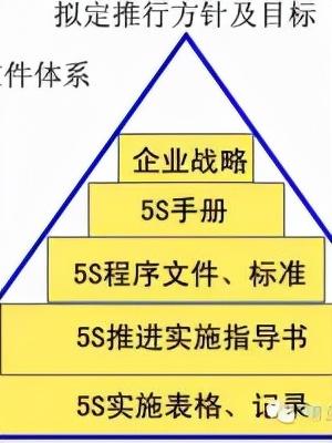 「精益學(xué)堂」全面5S管理｜圖文詳解（精益5s管理書籍）