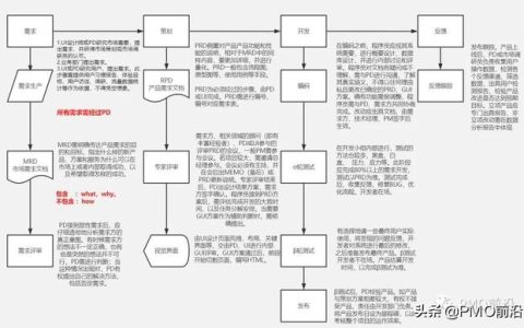 一張圖詳解互聯(lián)網(wǎng)產(chǎn)品項(xiàng)目管理流程實(shí)例（一張圖詳解互聯(lián)網(wǎng)產(chǎn)品項(xiàng)目管理流程實(shí)例論文）