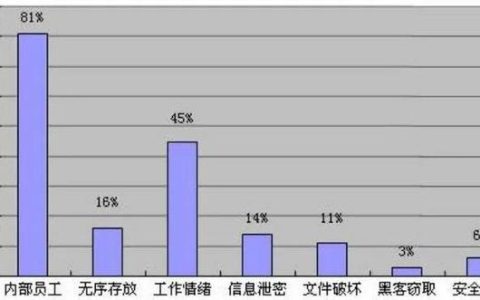 企業(yè)選擇加密軟件對文件進行加密，防止文件泄露（企業(yè)選擇加密軟件對文件進行加密,防止文件泄露對嗎）