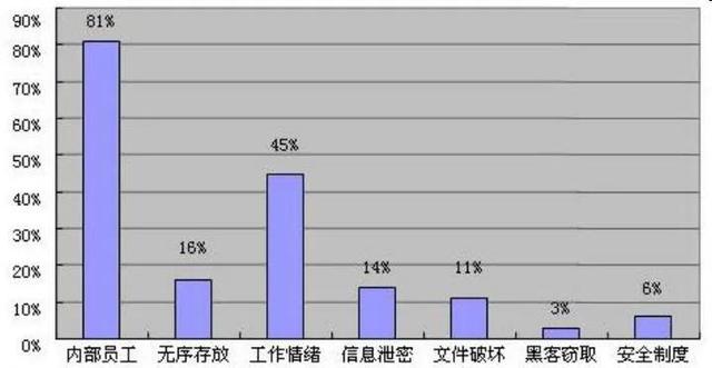 企業(yè)選擇加密軟件對文件進行加密，防止文件泄露（企業(yè)選擇加密軟件對文件進行加密,防止文件泄露對嗎）