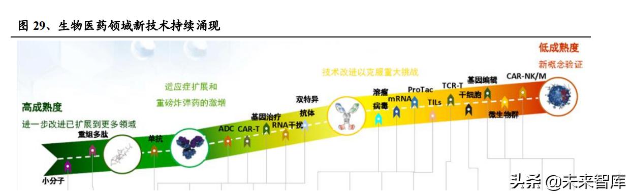 醫(yī)藥生物行業(yè)研究及中期策略：把握醫(yī)藥產(chǎn)業(yè)升級下的新紅利（生物醫(yī)藥產(chǎn)業(yè)布局）