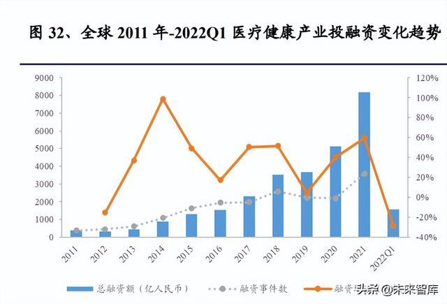 醫(yī)藥生物行業(yè)研究及中期策略：把握醫(yī)藥產(chǎn)業(yè)升級下的新紅利（生物醫(yī)藥產(chǎn)業(yè)布局）