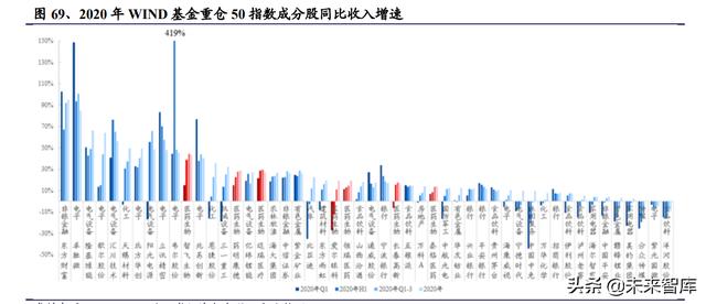 醫(yī)藥生物行業(yè)研究及中期策略：把握醫(yī)藥產(chǎn)業(yè)升級下的新紅利（生物醫(yī)藥產(chǎn)業(yè)布局）