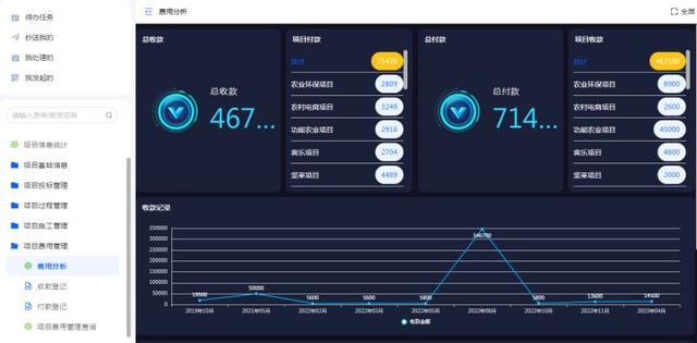 工程項(xiàng)目管理的軟件需要具備哪些功能？（工程項(xiàng)目管理的軟件需要具備哪些功能和特點(diǎn)）