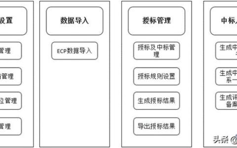 弱電工程行業(yè)管理軟件系統(tǒng)（弱電工程行業(yè)管理軟件系統(tǒng)開(kāi)發(fā)）