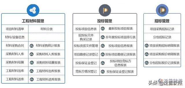 弱電工程行業(yè)管理軟件系統(tǒng)（弱電工程行業(yè)管理軟件系統(tǒng)開發(fā)）