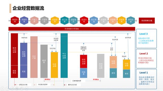 施工企業(yè)使用工程項目管理軟件能得到哪些提升？（施工企業(yè)使用工程項目管理軟件能得到哪些提升改善）