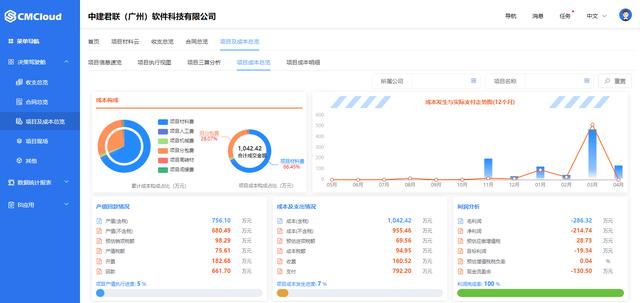 施工企業(yè)使用工程項目管理軟件能得到哪些提升？（施工企業(yè)使用工程項目管理軟件能得到哪些提升改善）