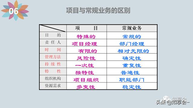 項(xiàng)目管理：培訓(xùn)、流程、制度、表格、工具及模板（培訓(xùn)計(jì)劃流程圖模板）