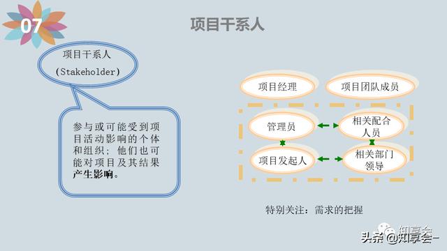 項(xiàng)目管理：培訓(xùn)、流程、制度、表格、工具及模板（培訓(xùn)計(jì)劃流程圖模板）