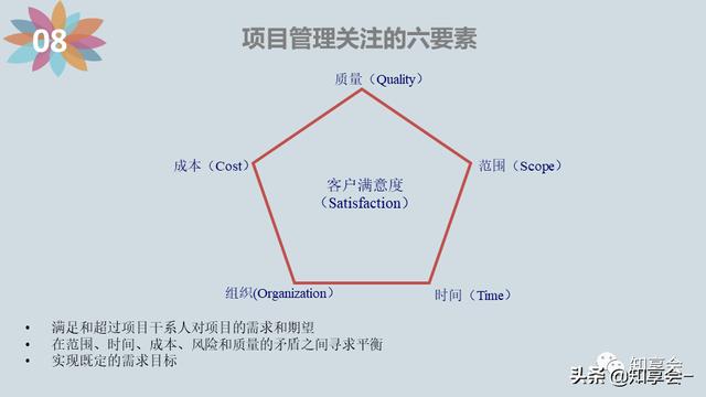 項(xiàng)目管理：培訓(xùn)、流程、制度、表格、工具及模板（培訓(xùn)計(jì)劃流程圖模板）