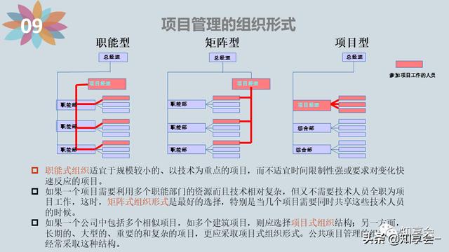 項(xiàng)目管理：培訓(xùn)、流程、制度、表格、工具及模板（培訓(xùn)計(jì)劃流程圖模板）